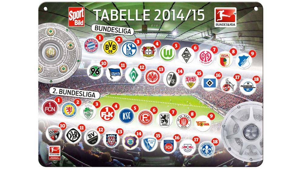 Der Tabellenrechner der 2. Fußball Bundesliga